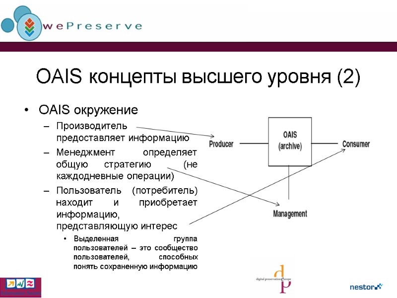 OAIS концепты высшего уровня (2) OAIS окружение Производитель предоставляет информацию Менеджмент определяет общую стратегию